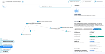 Uncovering the PPE Scandal: Michelle Mone, Government Contracts, and the Role of RegTech in Exposing Connections